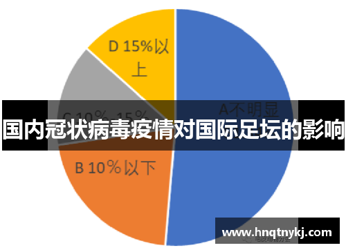 国内冠状病毒疫情对国际足坛的影响