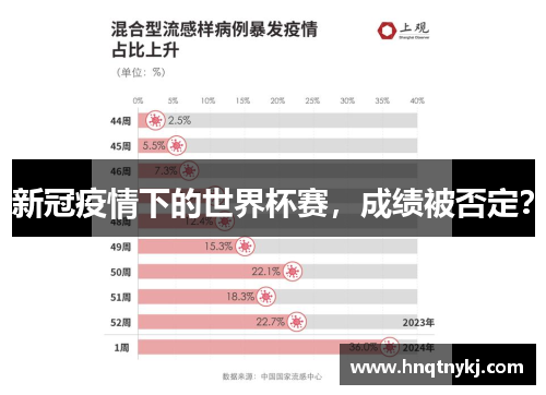 新冠疫情下的世界杯赛，成绩被否定？